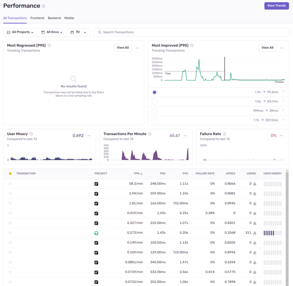 Kuvankaappaus Sentryn käyttöliittymästä.